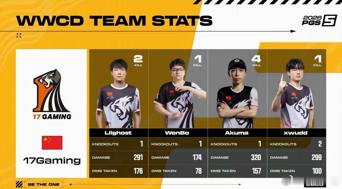 17极限吃鸡晋级PGS5决赛看爽了！！！！！pgs全球系列赛pclpcl2026