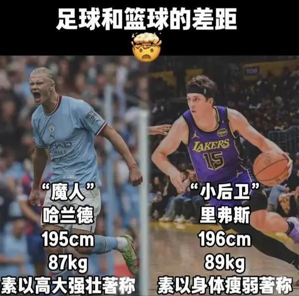 足球和篮球的差距世界杯