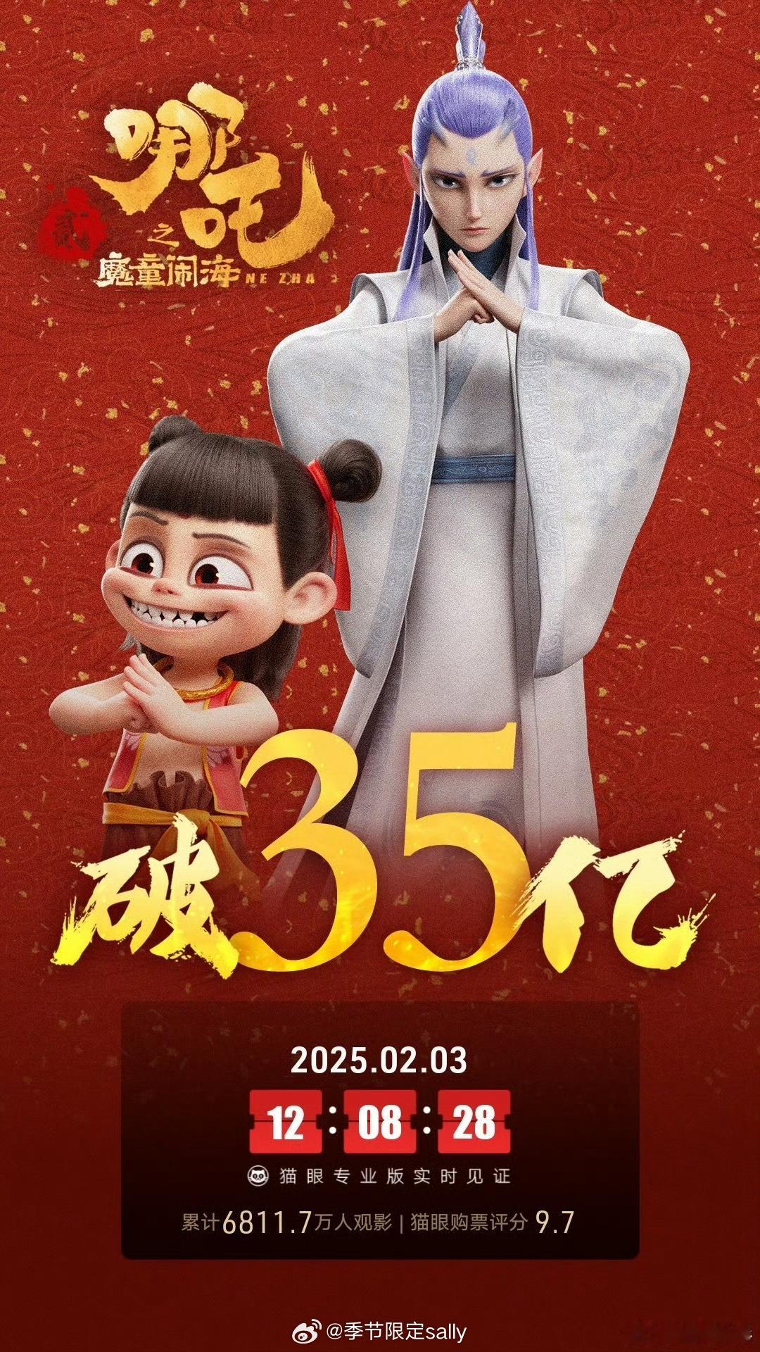 哪吒之魔童闹海总票房破35亿！攀爬影史榜单中，今天到11名应该没问题👍 