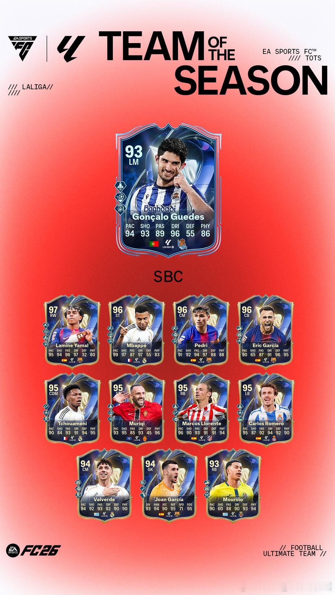 5月17日【新增 SBC】共 3 个1. 7 名 84+ 西甲或西班牙女足甲级联