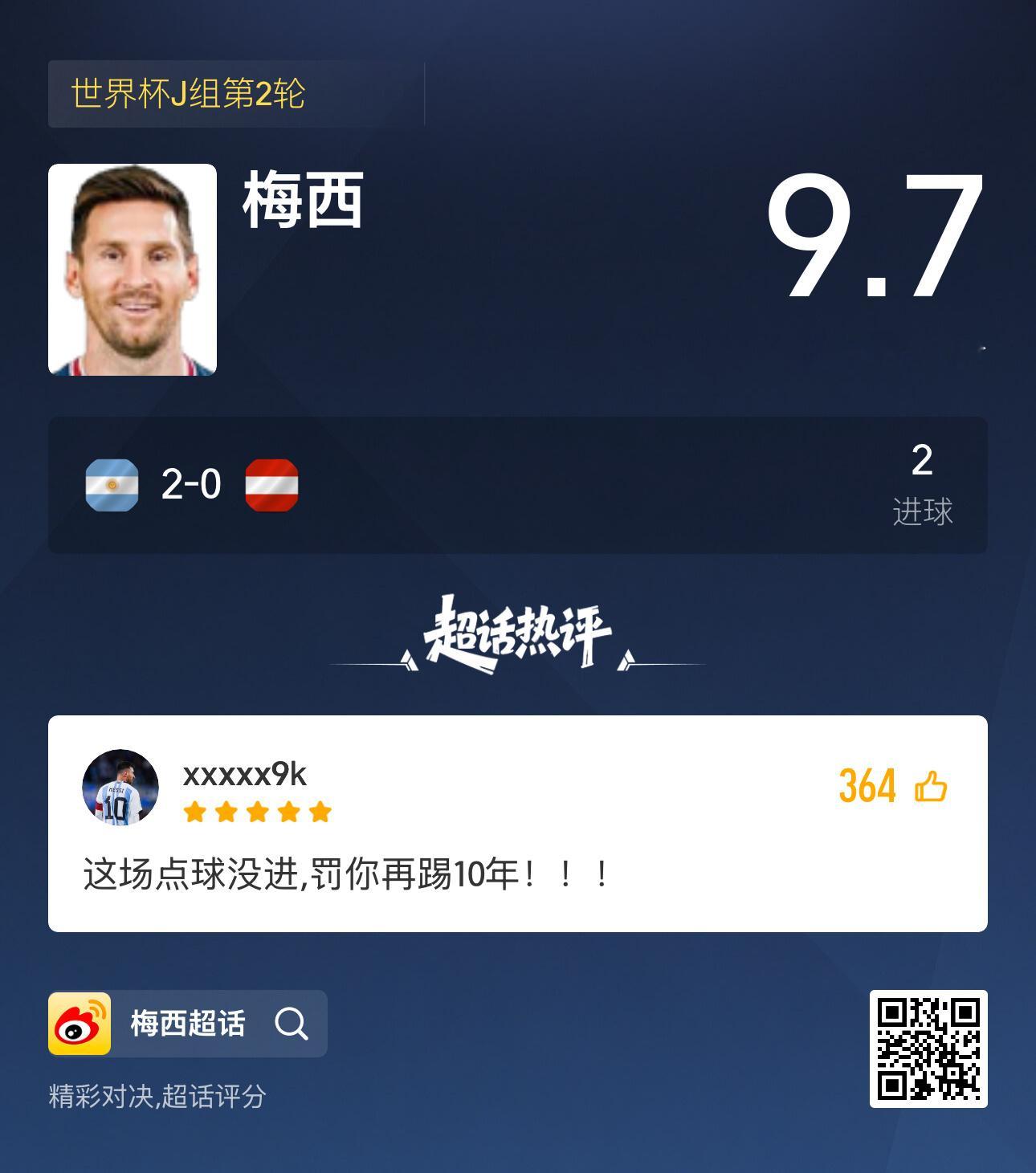 世界杯超话评分惊现神级评论：“这场点球没进，罚你再踢10年!!!”更多吐槽点击：