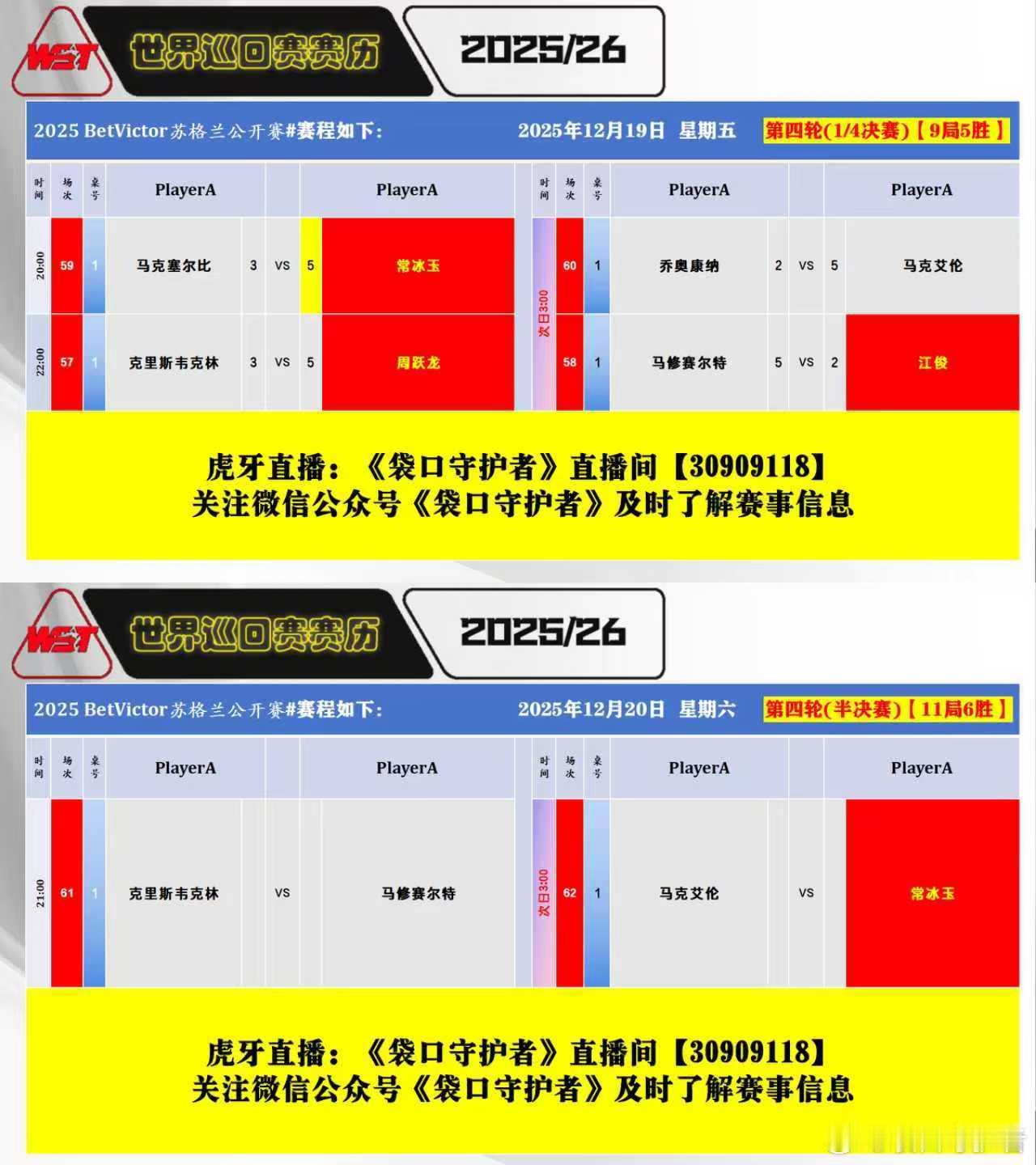 2025苏格兰公开赛第六天、 半决赛(11局6胜)中国选手常冰玉晋级半决赛；20