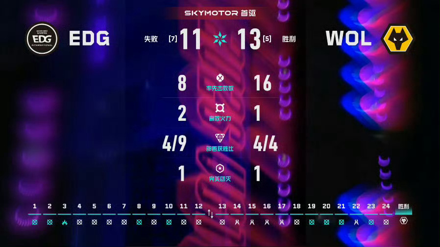 2026 VCT CN 第二赛段 | 季后赛入围赛第五日 | 第一场 图一 亚海