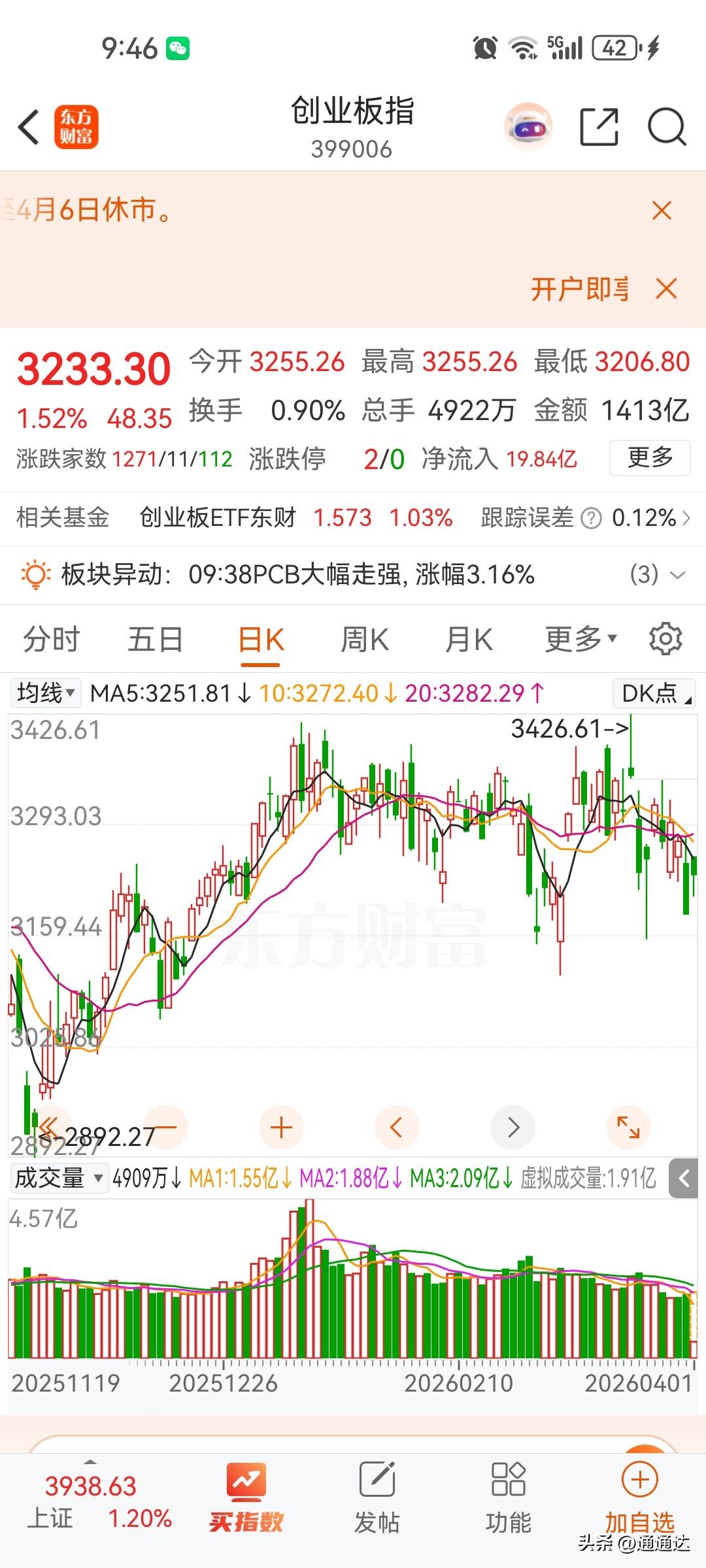 股市又高开低走显示熊市特征
