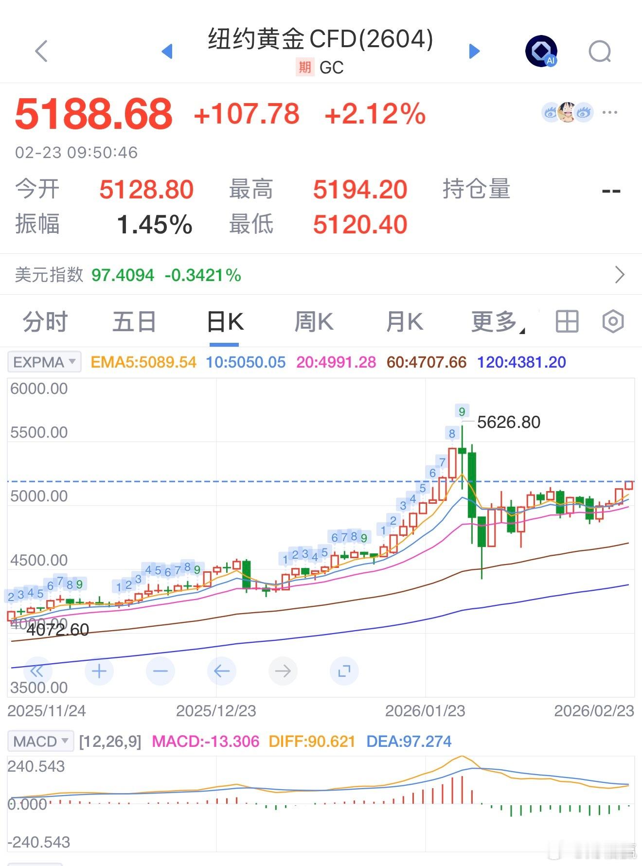金价 又暴涨！国际金价当日涨幅超2% 