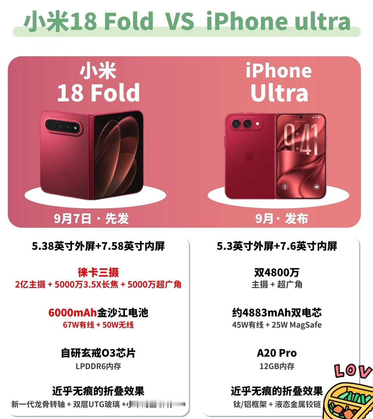 9月折叠新机迎来正面较量，
   小米18 Fold率先登场，对比即将发布的iP