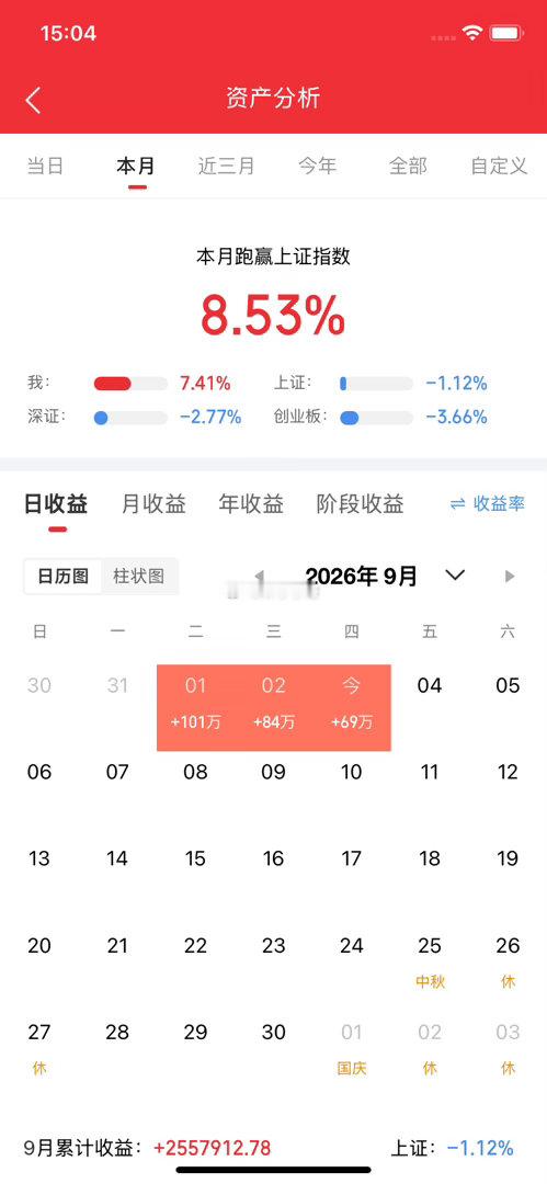 明日（9月4日）主线观察🔥一级主线（事件催化+资金关注度高）1、储能/动力电池