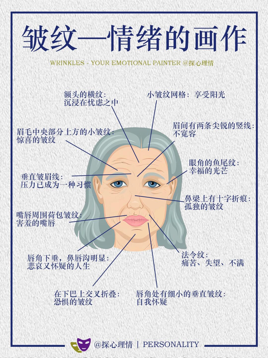 皱纹——你情绪在你脸上的画作