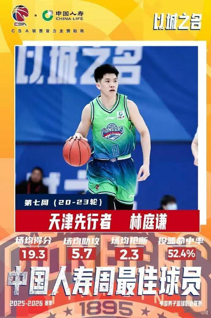 场均19.3+5.7！CBA常规赛第七周最佳球员：天津队林庭谦当选北京时间2月4