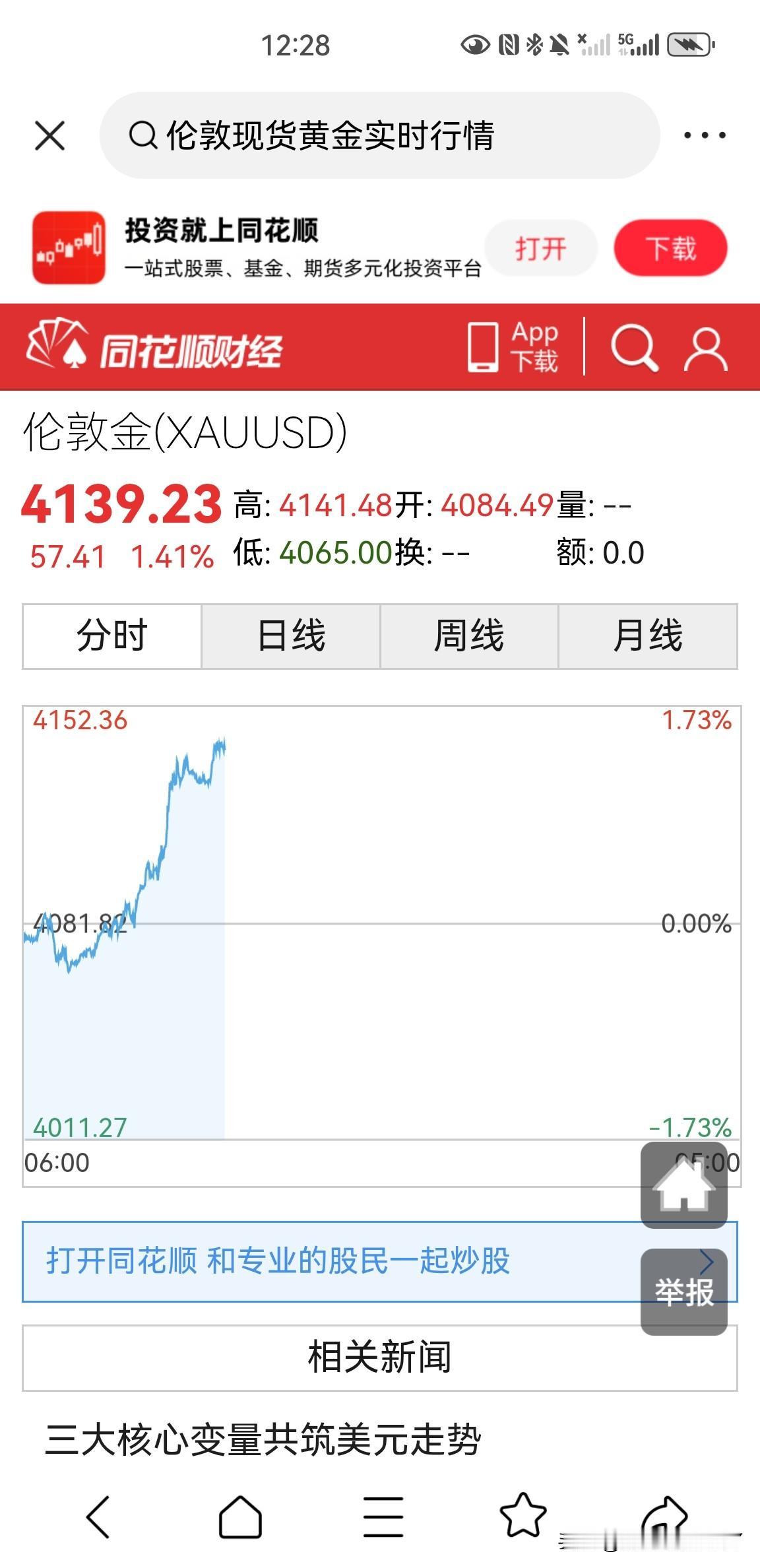 金九银十，到了八月份开始，黄金价格的表现喜人，今天伦敦现货黄金价格突破了4140