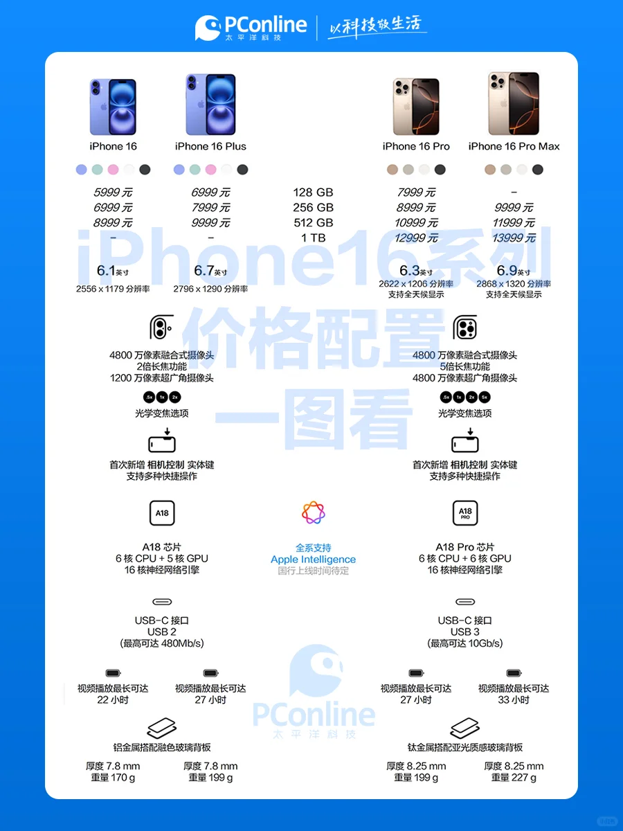 换不换iPhone 16？一图帮你指点迷津！