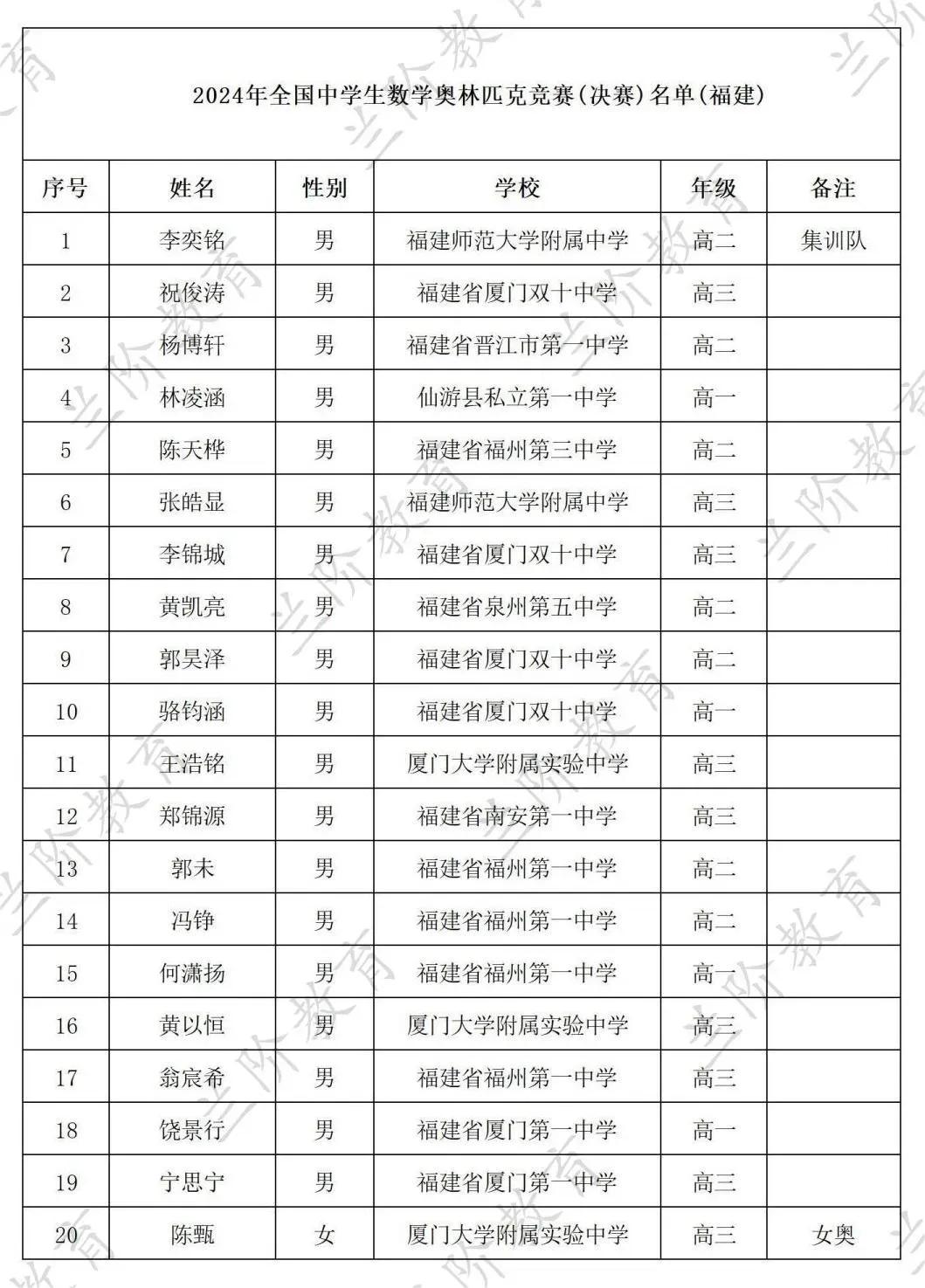 厦门市数竞学子在2024年全国中学生数学奥林匹克竞赛联赛中取得喜人成绩，有六位同