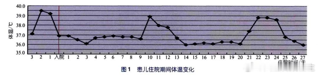 《反复发热确诊为「高免疫球蛋白 D 综合征」，这是什么病？》我们首先来看几个真实