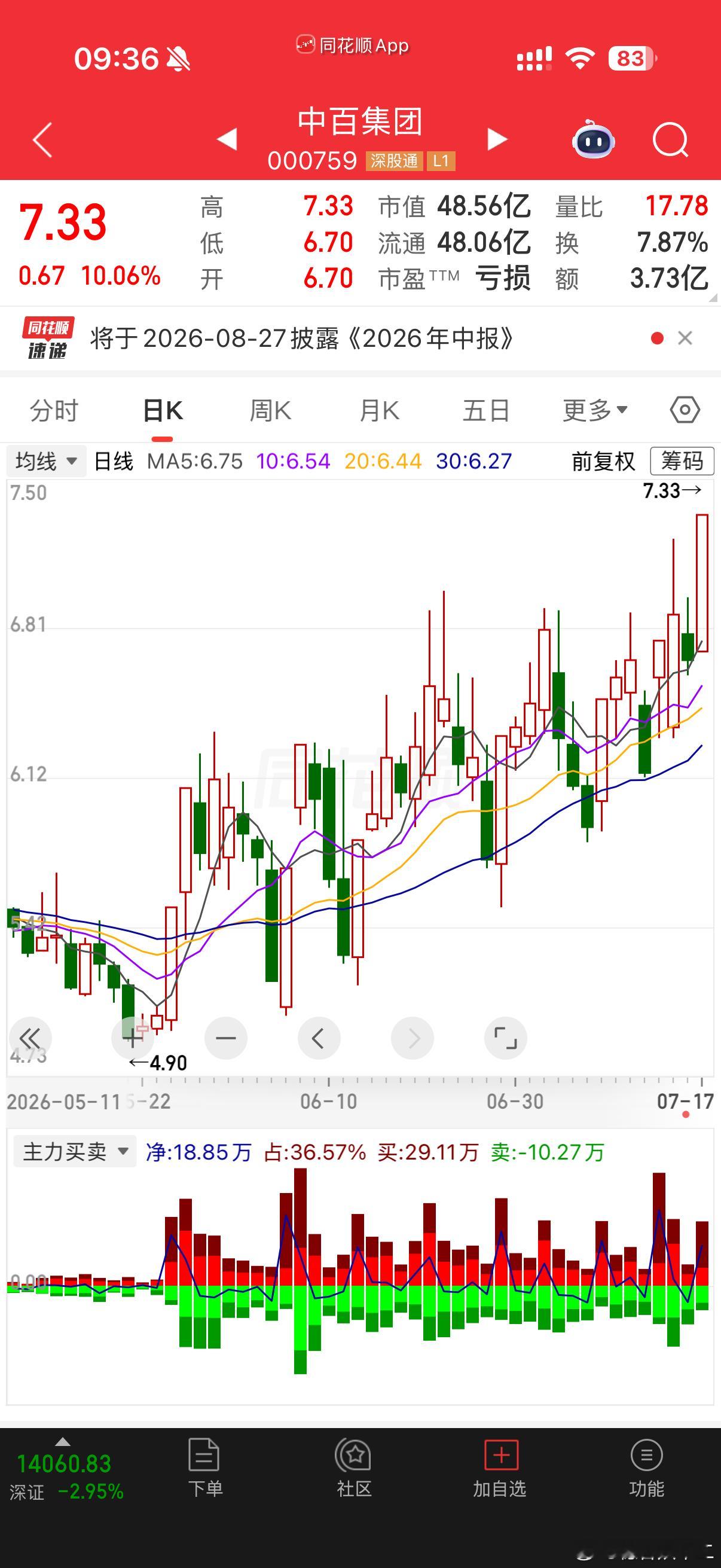 这个庄确实走的不错NBA总裁希望詹姆斯尽快决定