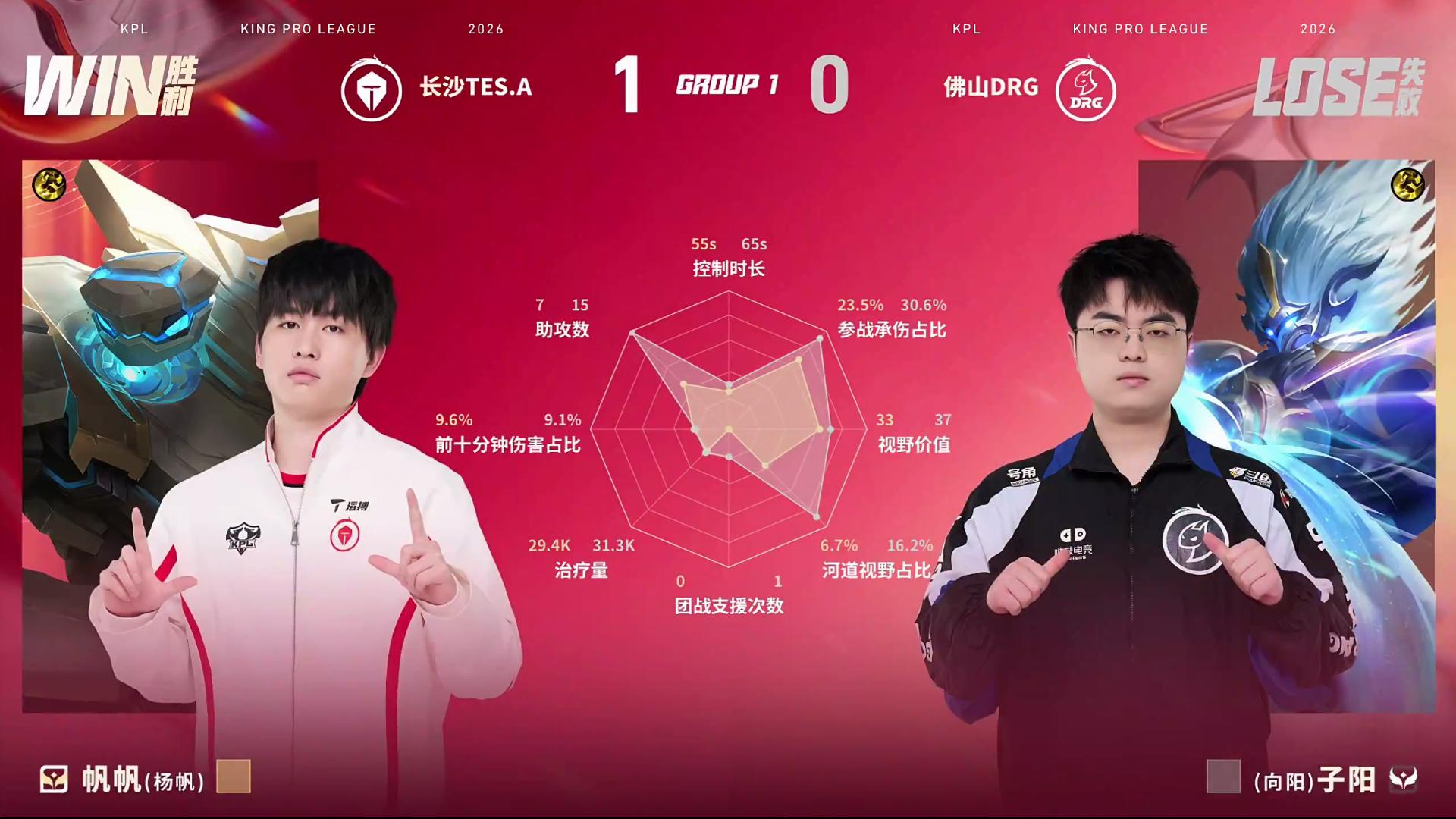 TES/DRG第1局数据对比：子阳钟馗几乎完全包围帆帆盾山