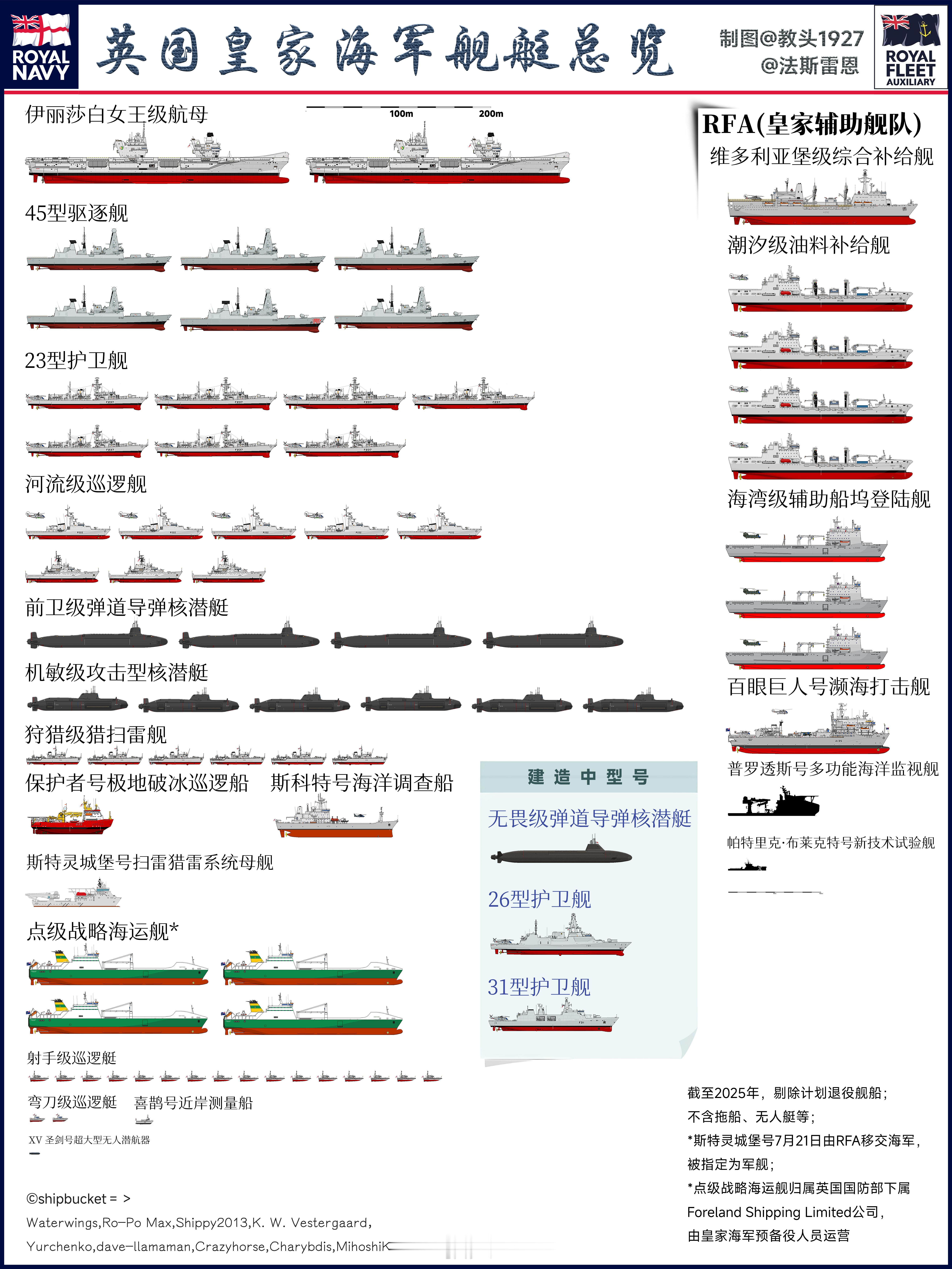 更新：英国皇家海军舰艇全图主要变化：7月21日，“斯特灵城堡”号由皇家辅助舰队（