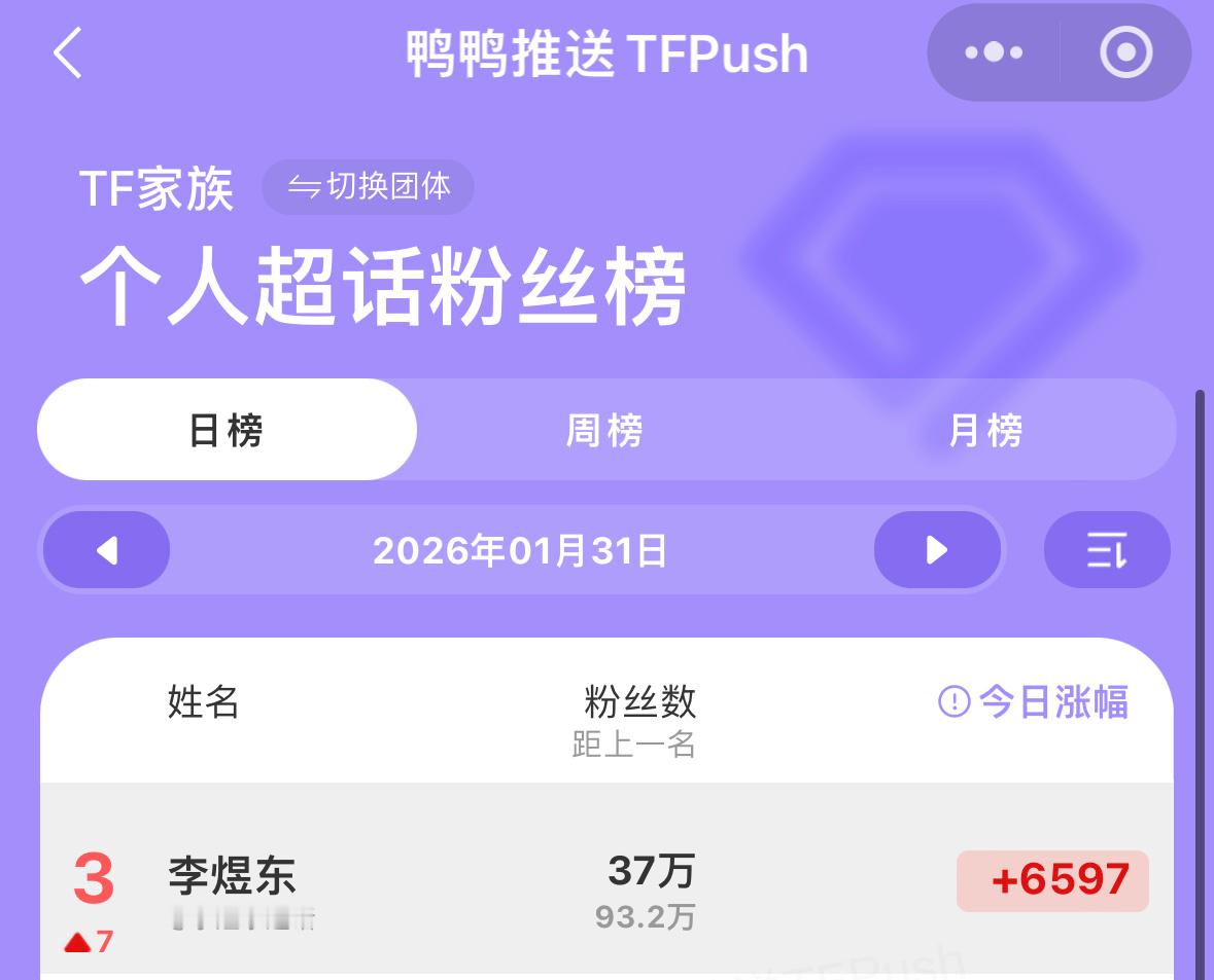 我呢却觉得ryzz这个小东东是不是背着我们偷偷使用障眼法上台了呀！要不然肿么会涨