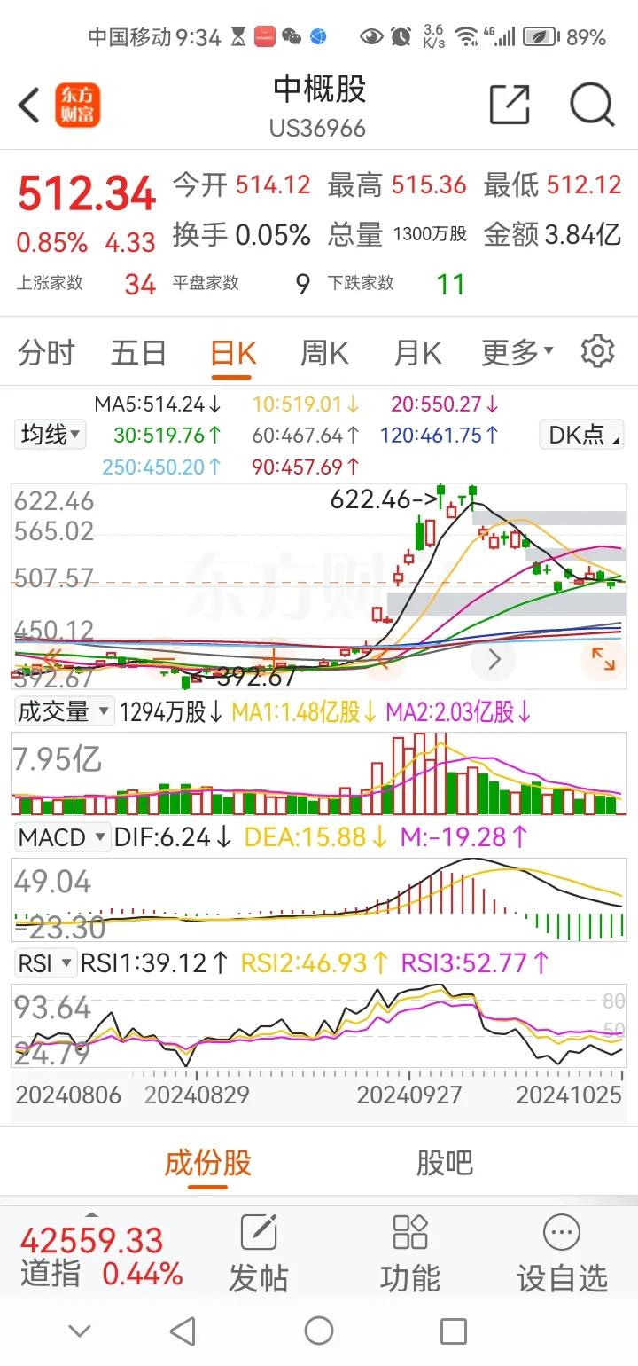 今晚传来三大重要消息，可能影响下周A股相关走势。消息一，今晚中概股迎来反弹，目前