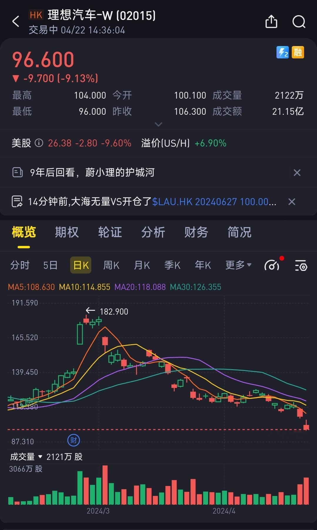 分享图片 ​​​