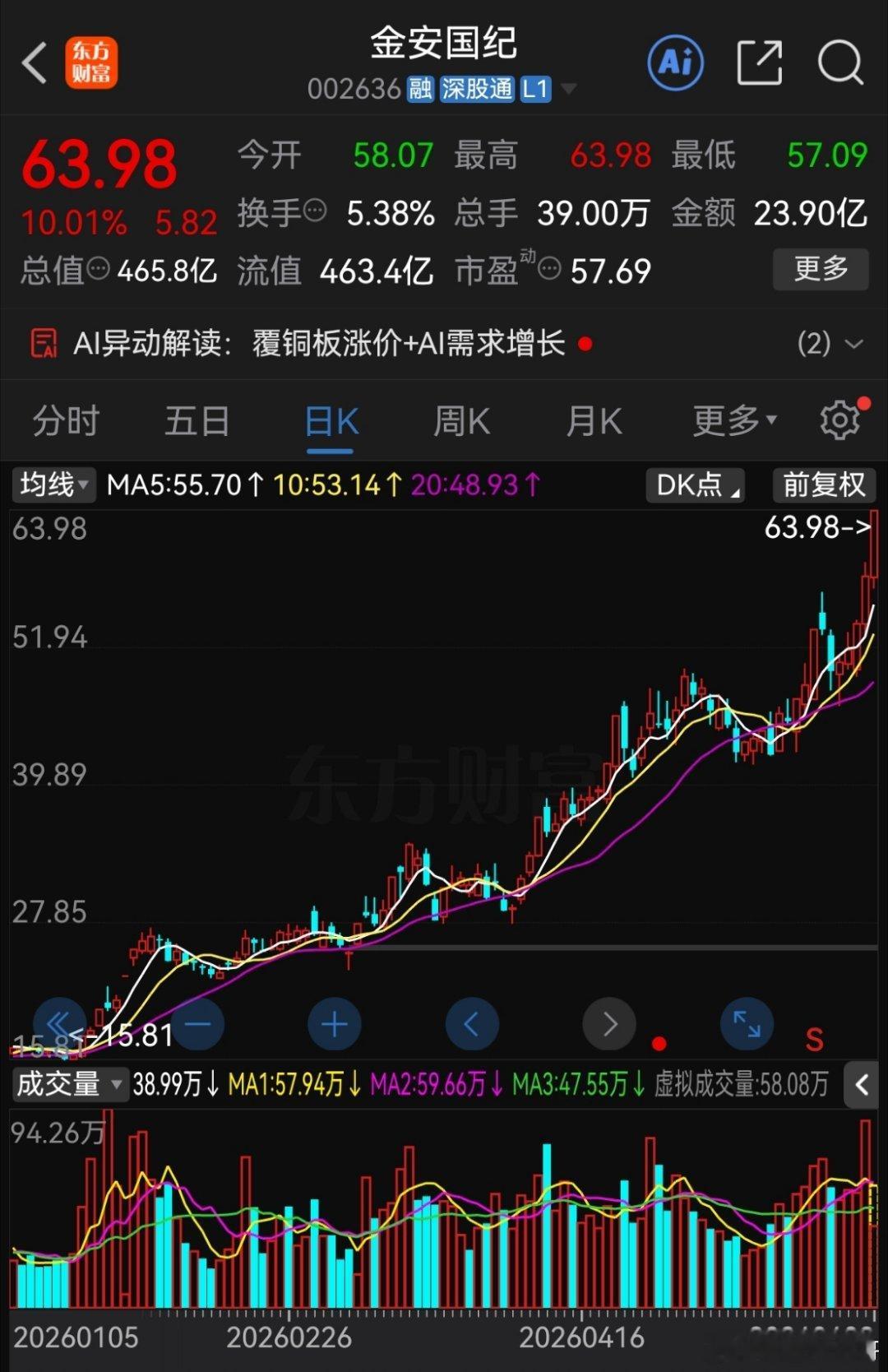你发现没有在A股总有一些默默无闻闷声干大事的公司，他们不到处蹭热点，也不搞股权并