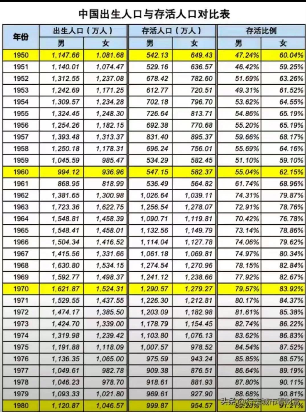 未来男人接近一半人领不到退休金。
                       