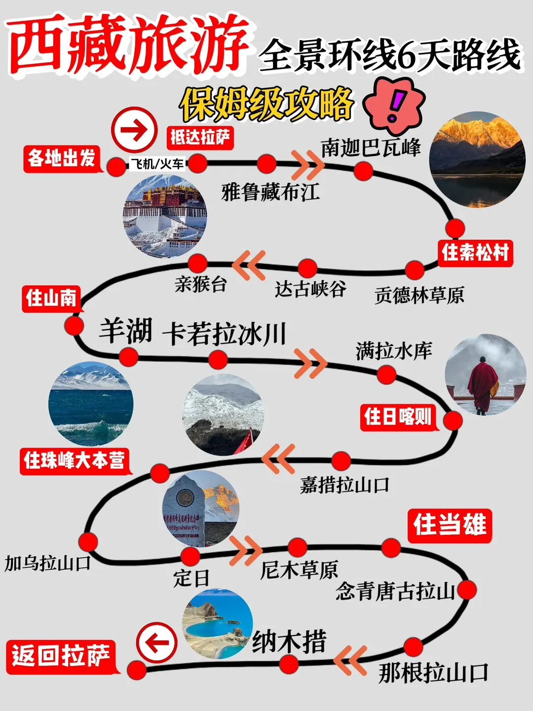 西藏旅行全攻略⚠️6日全景大环线不纠结