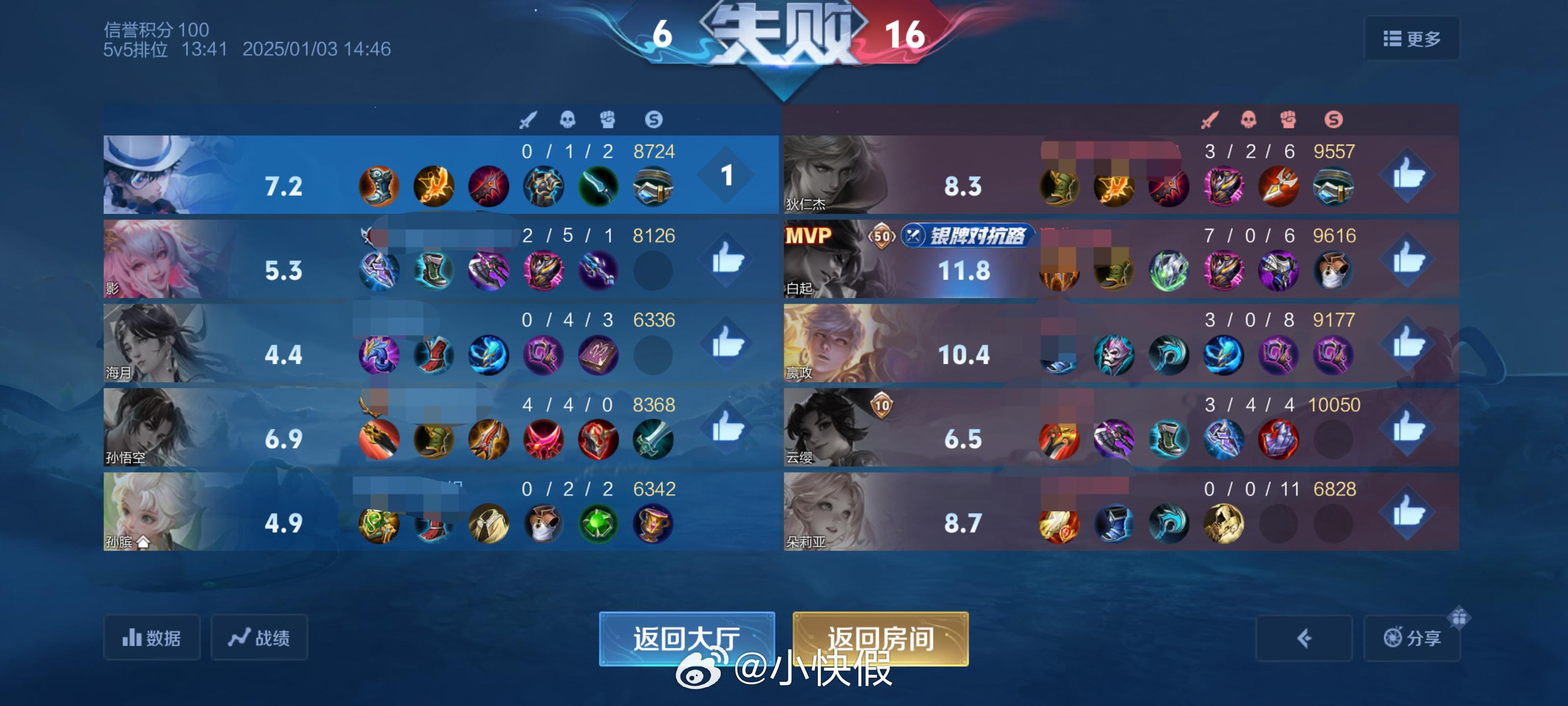 啊？ 为啥我方会没有MVP啊？[思考] 