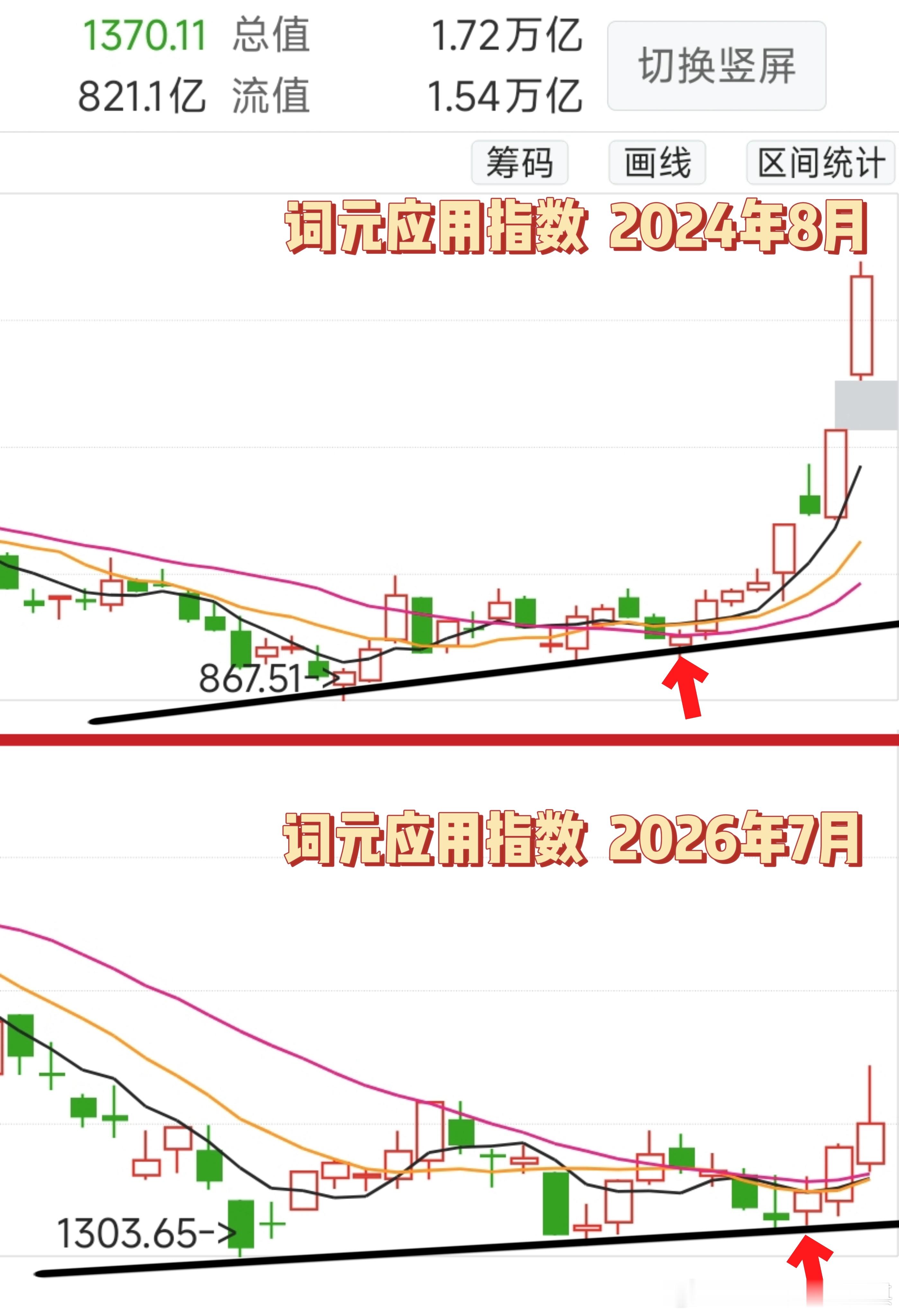 如图丨〔仅概率，不可模拟〕词元应用指数〔AI应用〕2024年8月  与  202