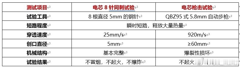虚假的全球化：适应炎热，适应冰霜，适应撒哈拉，适应亚马逊。真正的全球化：防弹。#