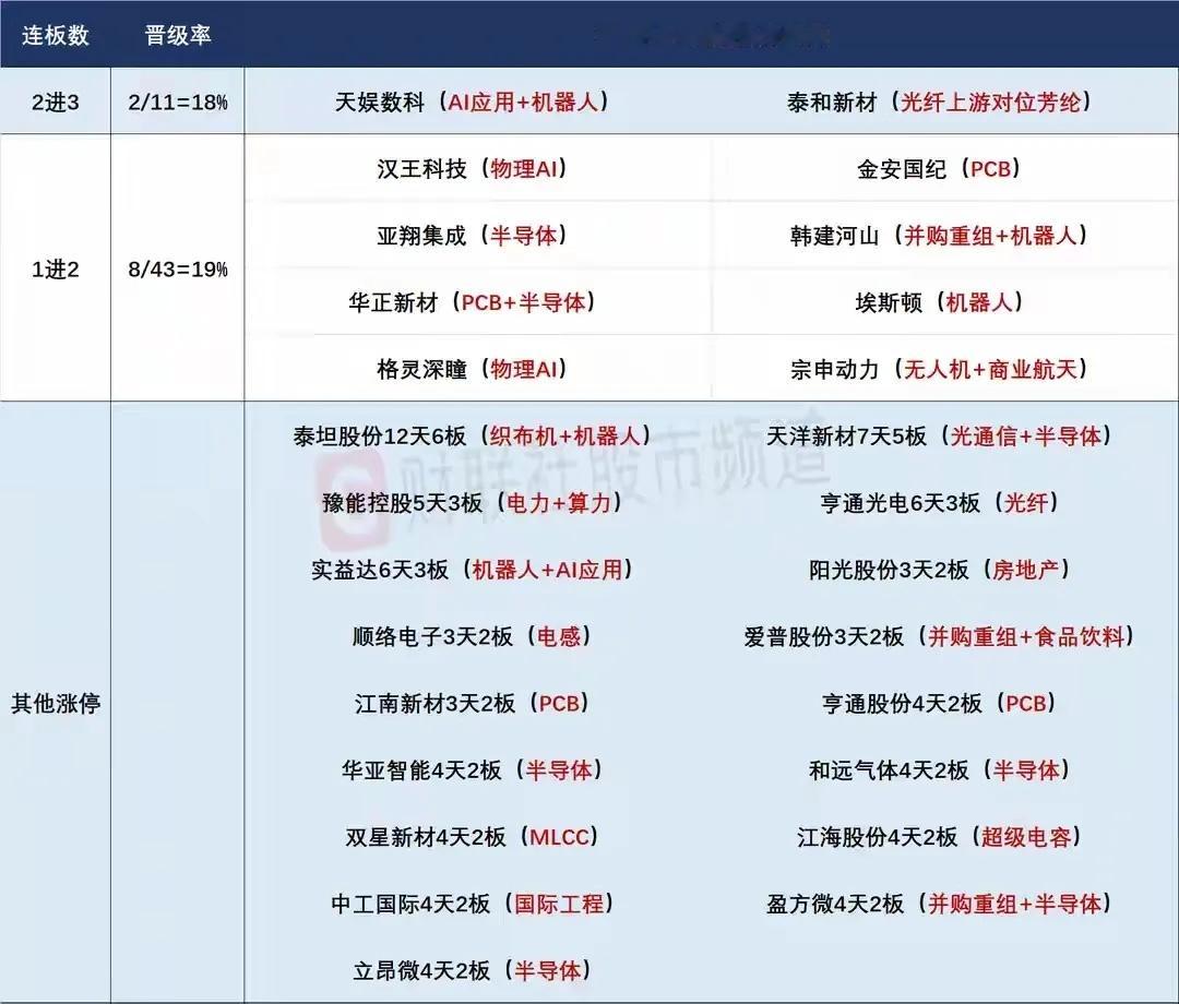 6月10日盘前预案：科技反弹后面临一日游囧境；短线资金早盘的选择极具看点！1、昨