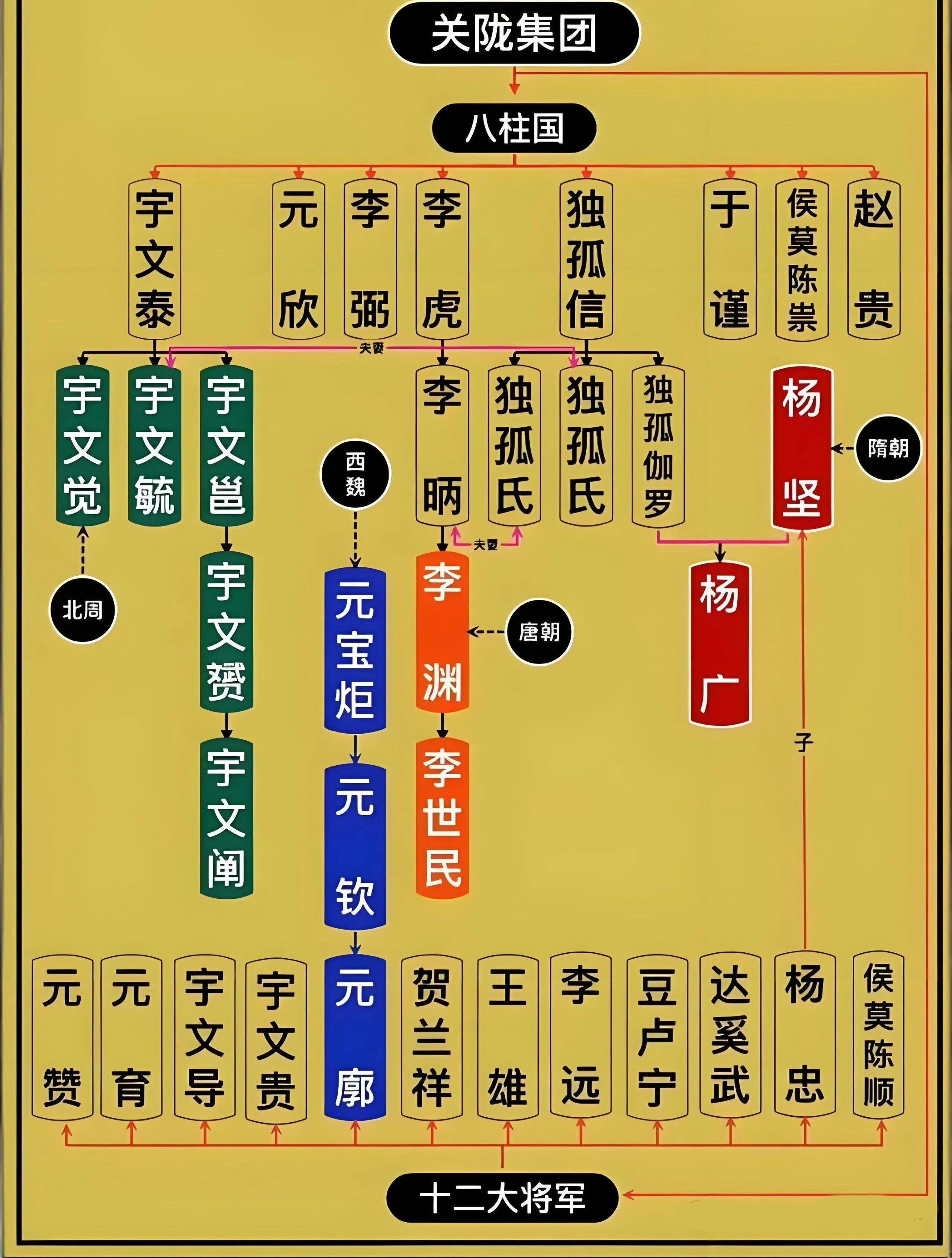 关陇集团历史知识历史人物