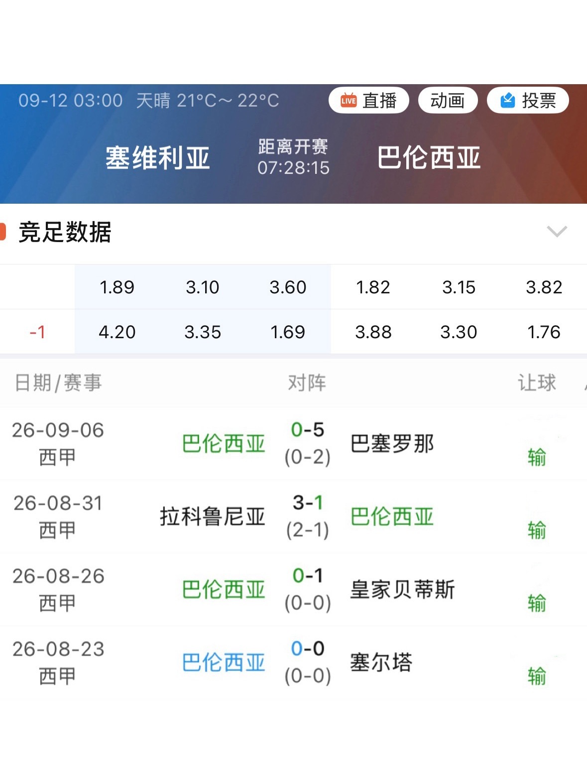 011巴伦西亚开季4轮不胜，指数全输。 ​​​