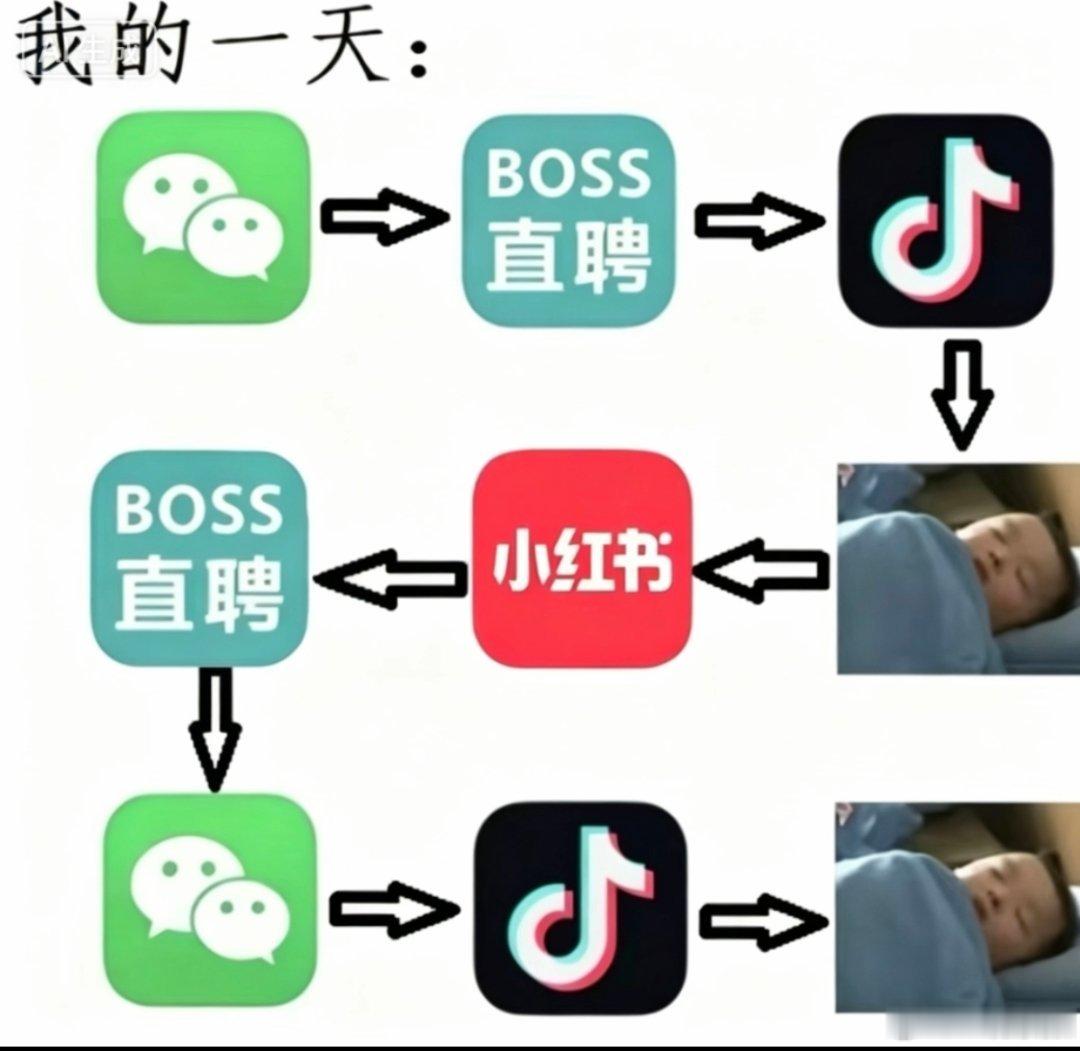 不上班靠一对善良的夫妇救济不上班人的一天。