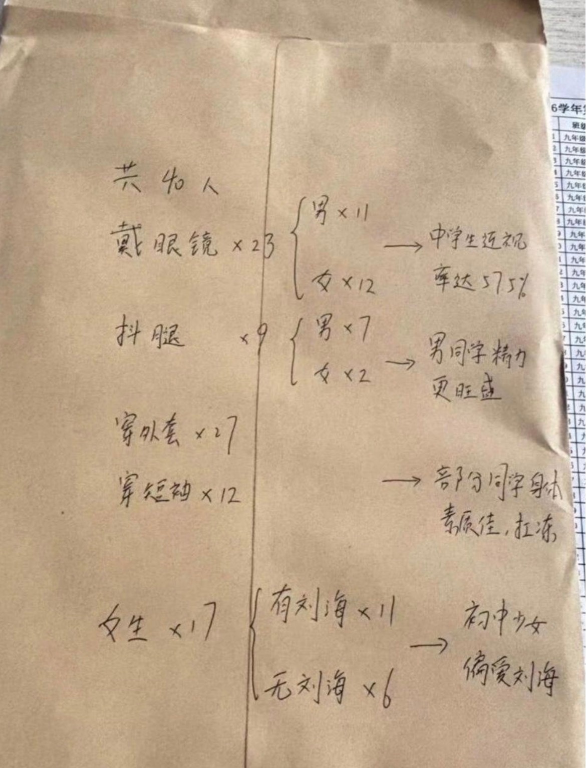 终于知道监考老师监考的时候在干什么了 