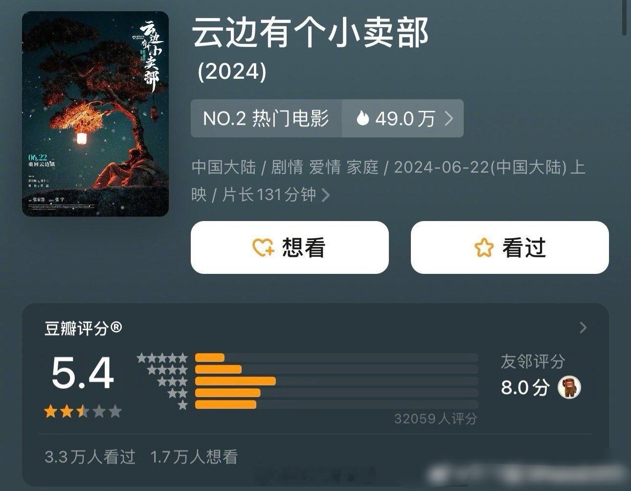 5.4也能有2个亿票房，究竟是谁看的？？ ​​​