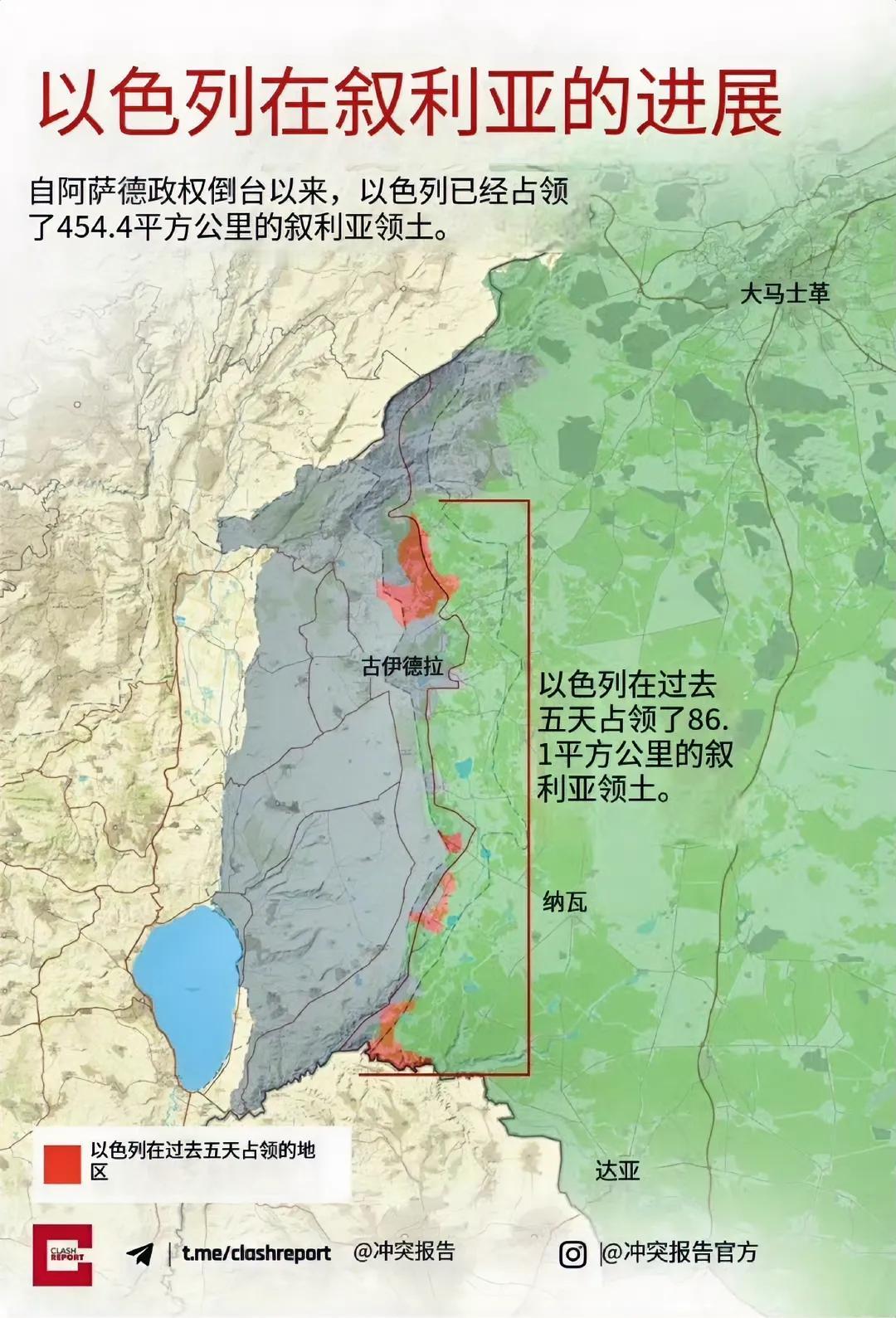 以色列又来叙利亚“没收”土地了！

近期，以色列扩大了对叙利亚的侵略，占领了 叙