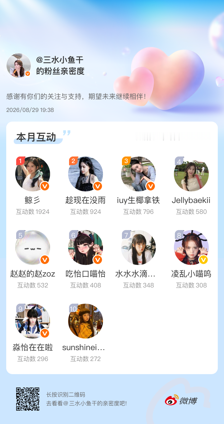 感谢有你们的陪伴与支持，期望未来继续相伴～微博亲密度粉丝亲密度​​​
