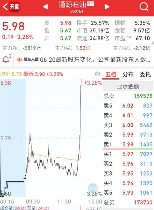 反手拉的是石油燃气[笑cry] ​​​