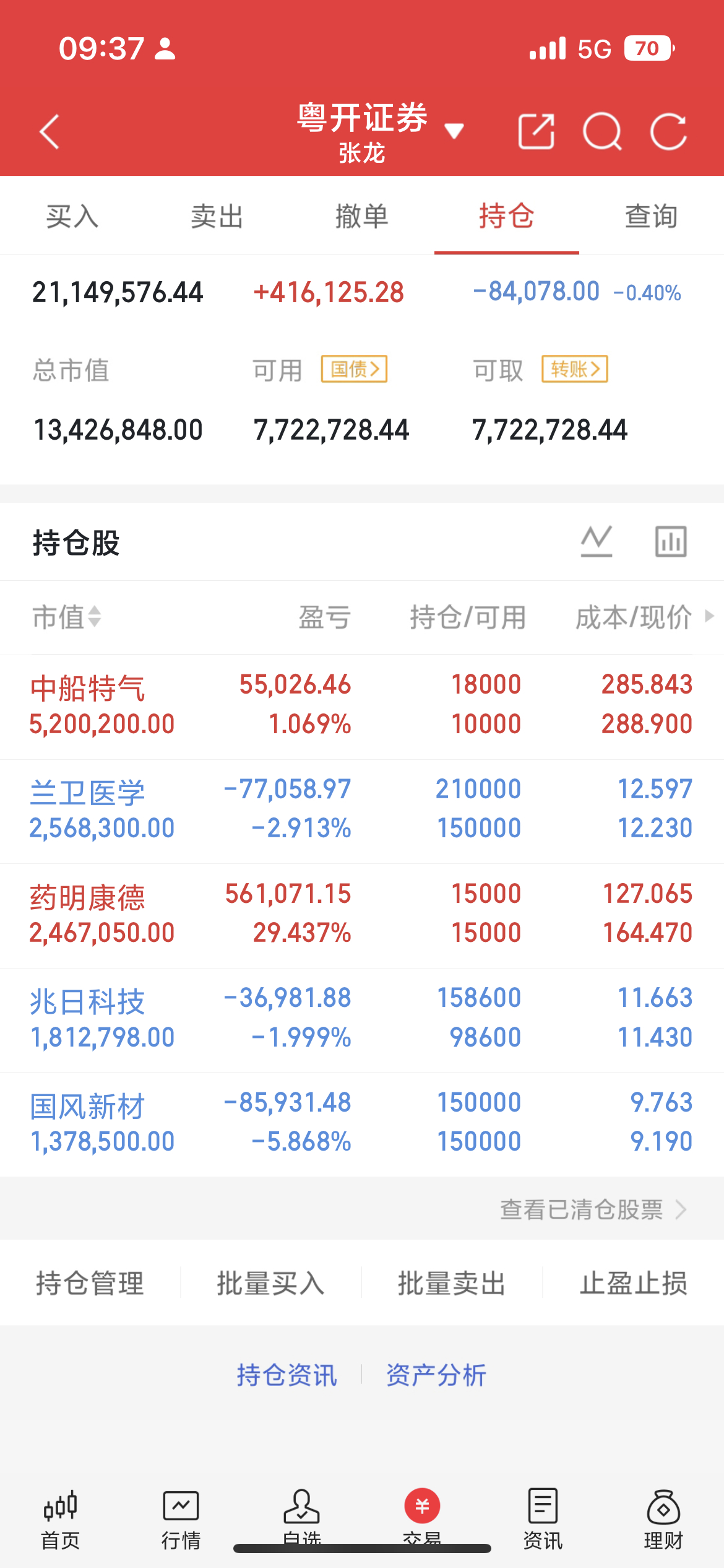 早上好，宝子们早盘更新来了，外围股指大幅下跌，导致市场开盘便向3900点靠拢，这