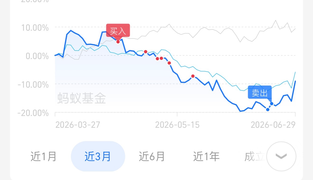 狗屎