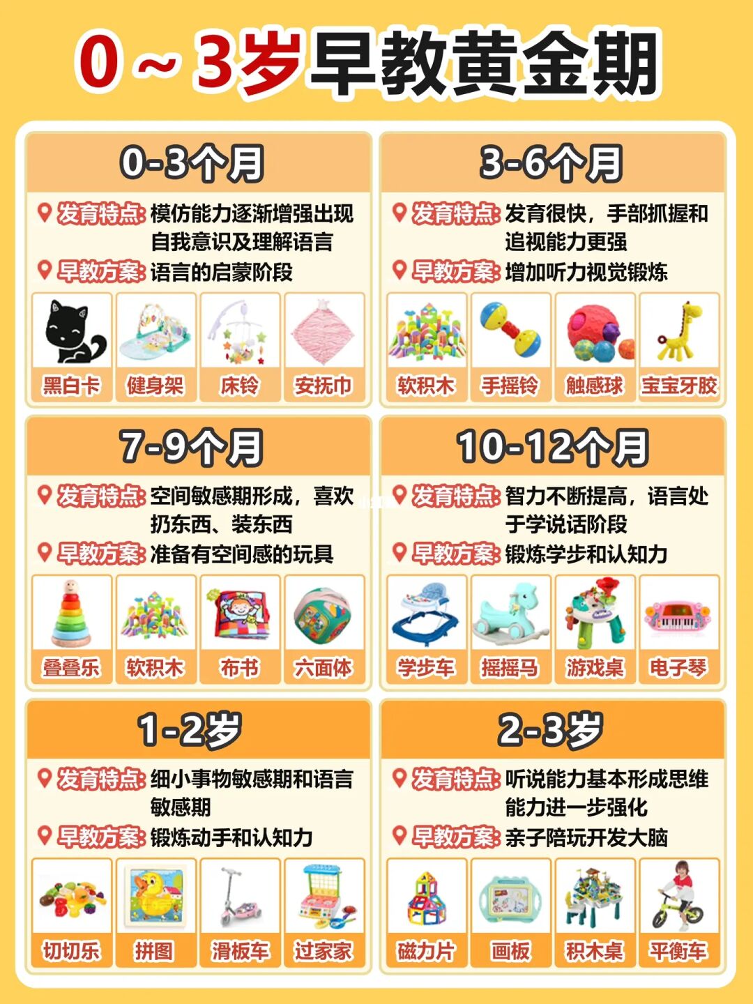 ⚠️抓住宝宝脑力3大黄金期，早教+饮食跟着做！