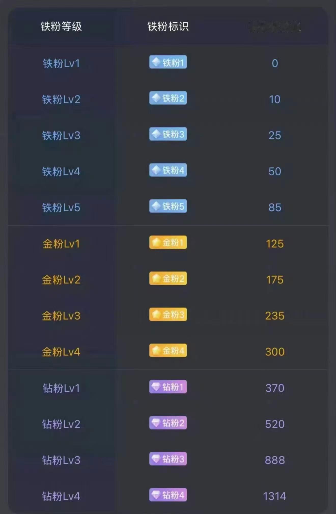 大家早安！a股即将开盘。后续准备建个激进金粉群！在线的抓紧打卡养金粉啦！顺便看看