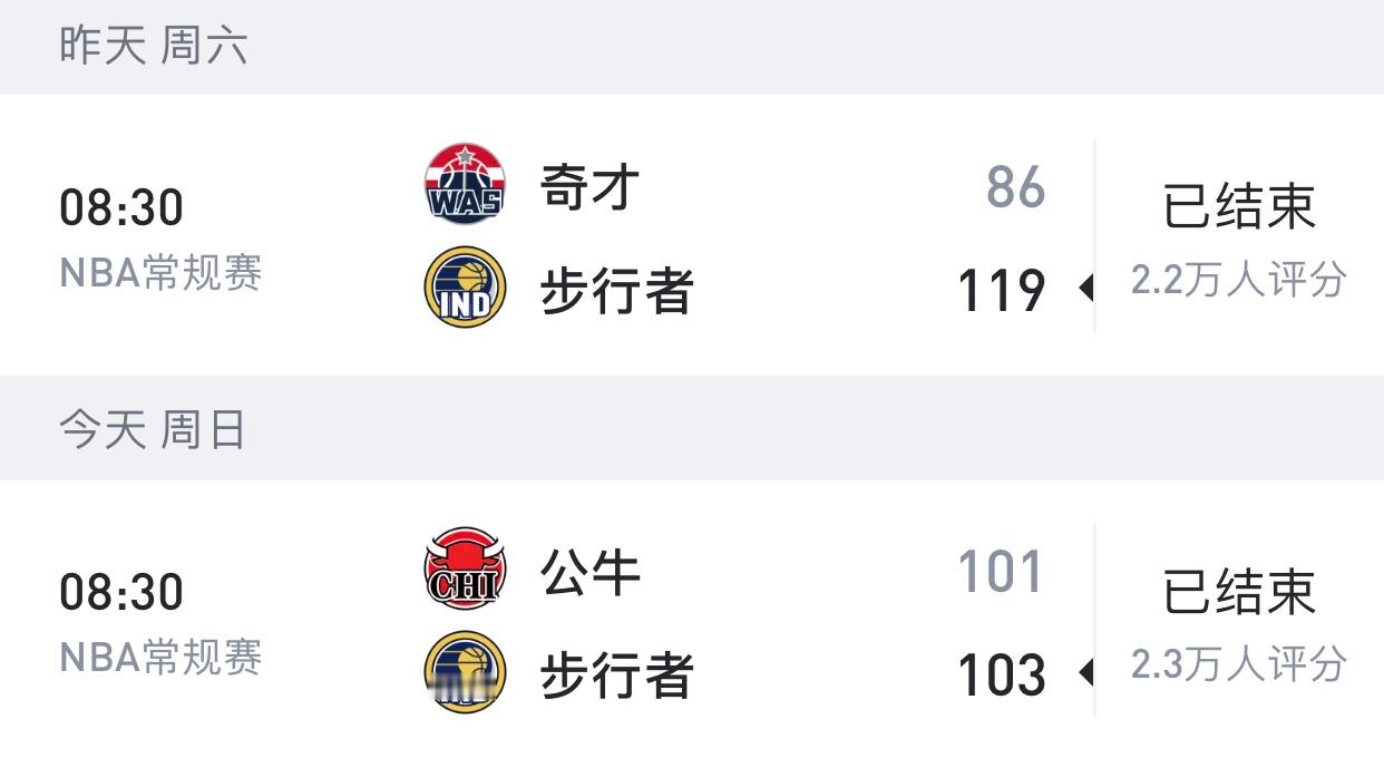 不容易，靠着西亚卡姆绝杀，步行者拿下本赛季第一个两连胜！（而且还是背靠背的胜利）