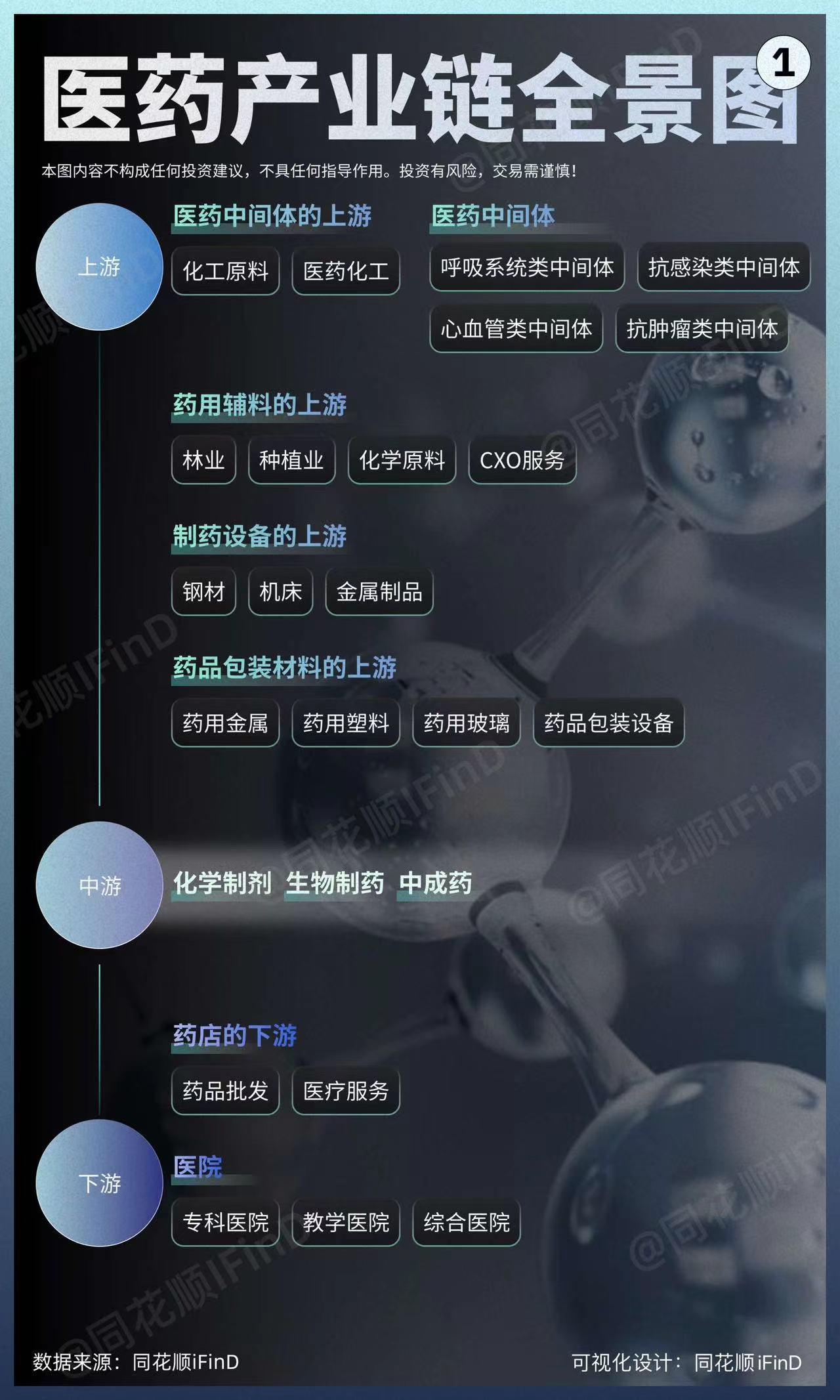 图解产业链07期｜医药产业链全景图！医药股集体躁动！全链条支持创新药政...