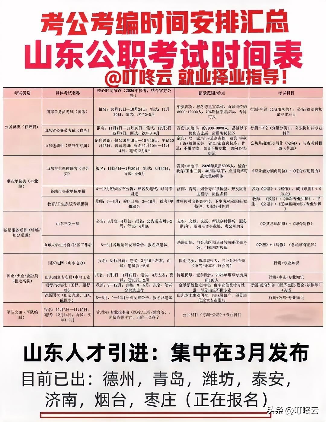 2026山东考公编时间安排汇总合集！上岸时间线全攻略！🔥一图概览，速速收藏起来