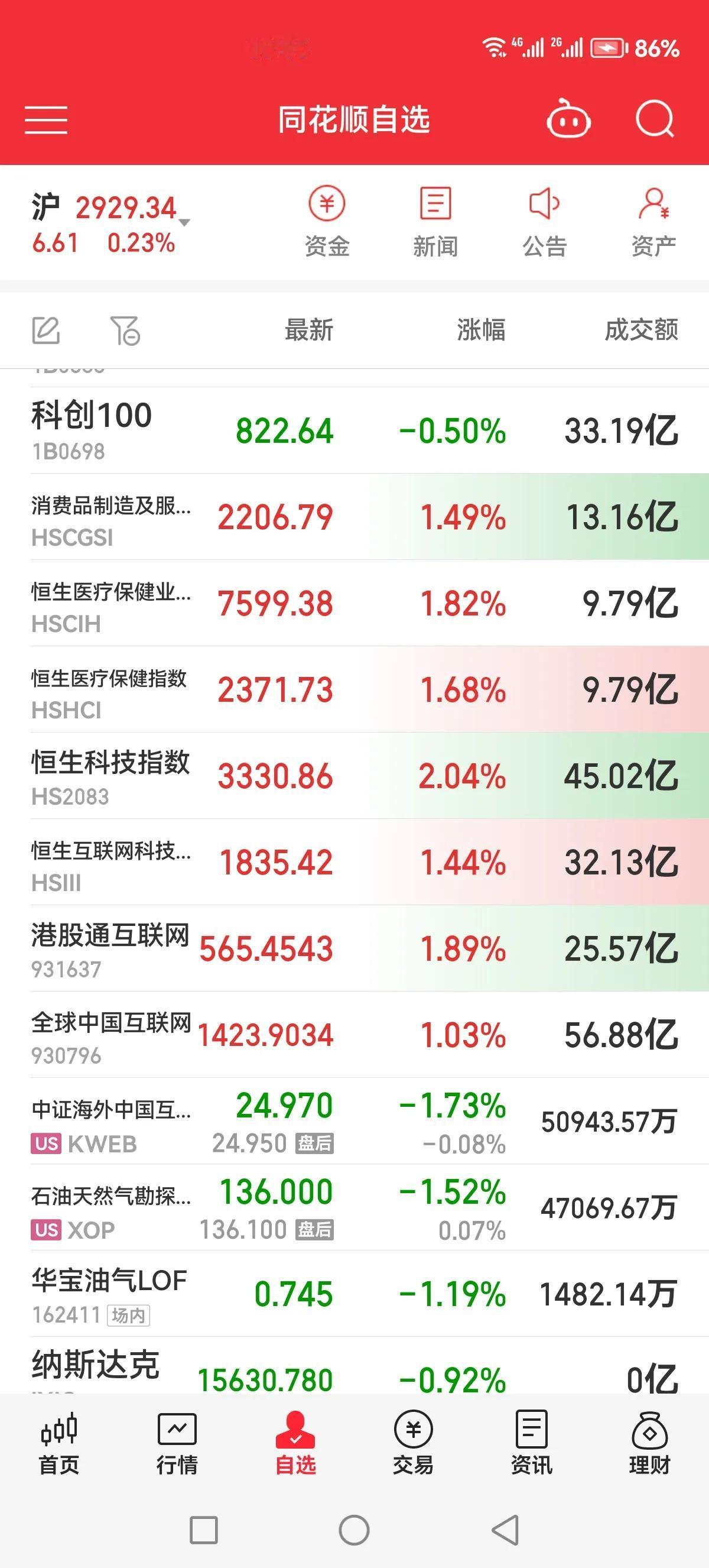 抓了一个大空头量化私募，港股硬气了