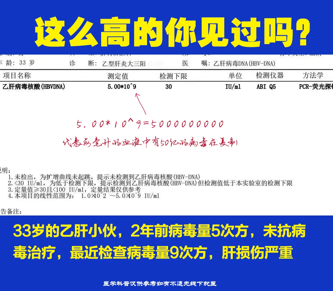 这么高的病毒量你们见过吗？   这是一位33岁乙肝大三阳患者，2年前被...