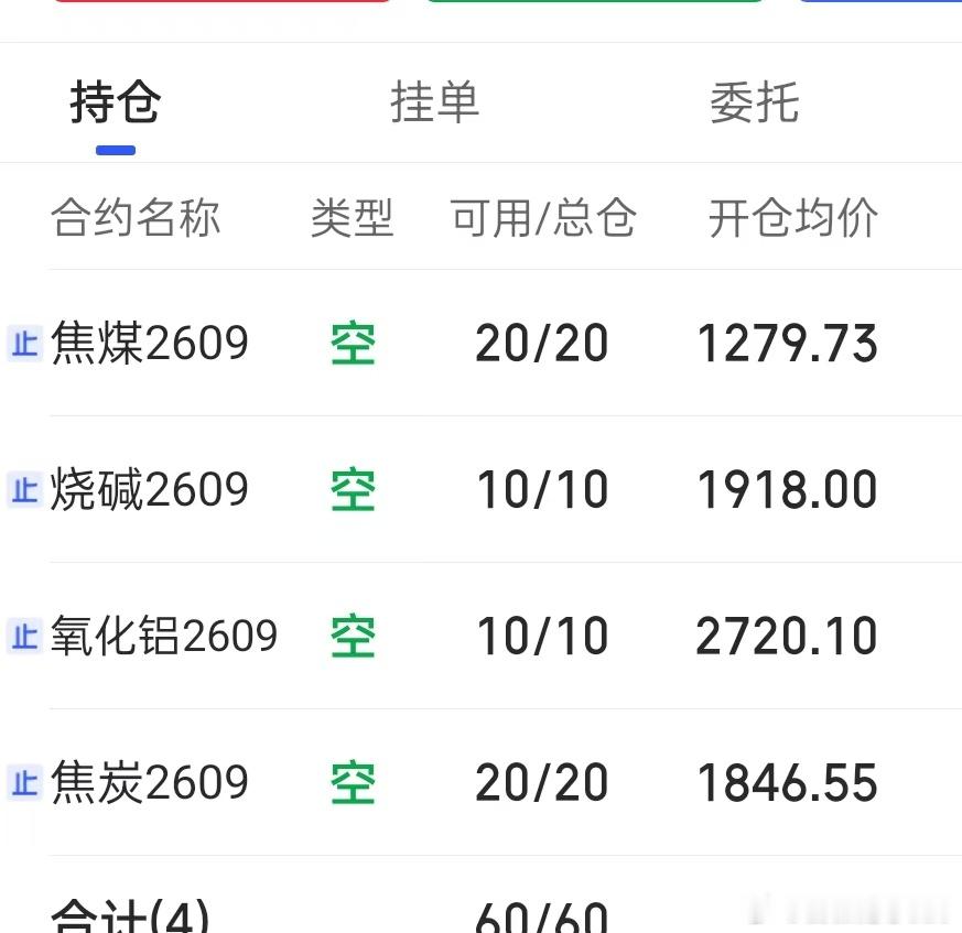 7.27    收盘盘面全天偏弱震荡运行，行情波动有限，暂未平仓，添了些煤炭，持