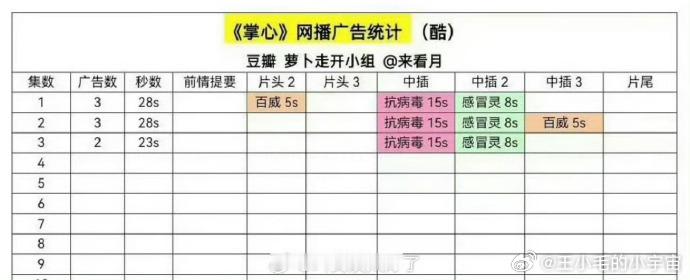 刘诗诗、窦骁的《掌心》开播广告统计，大家感觉是什么水平？ 