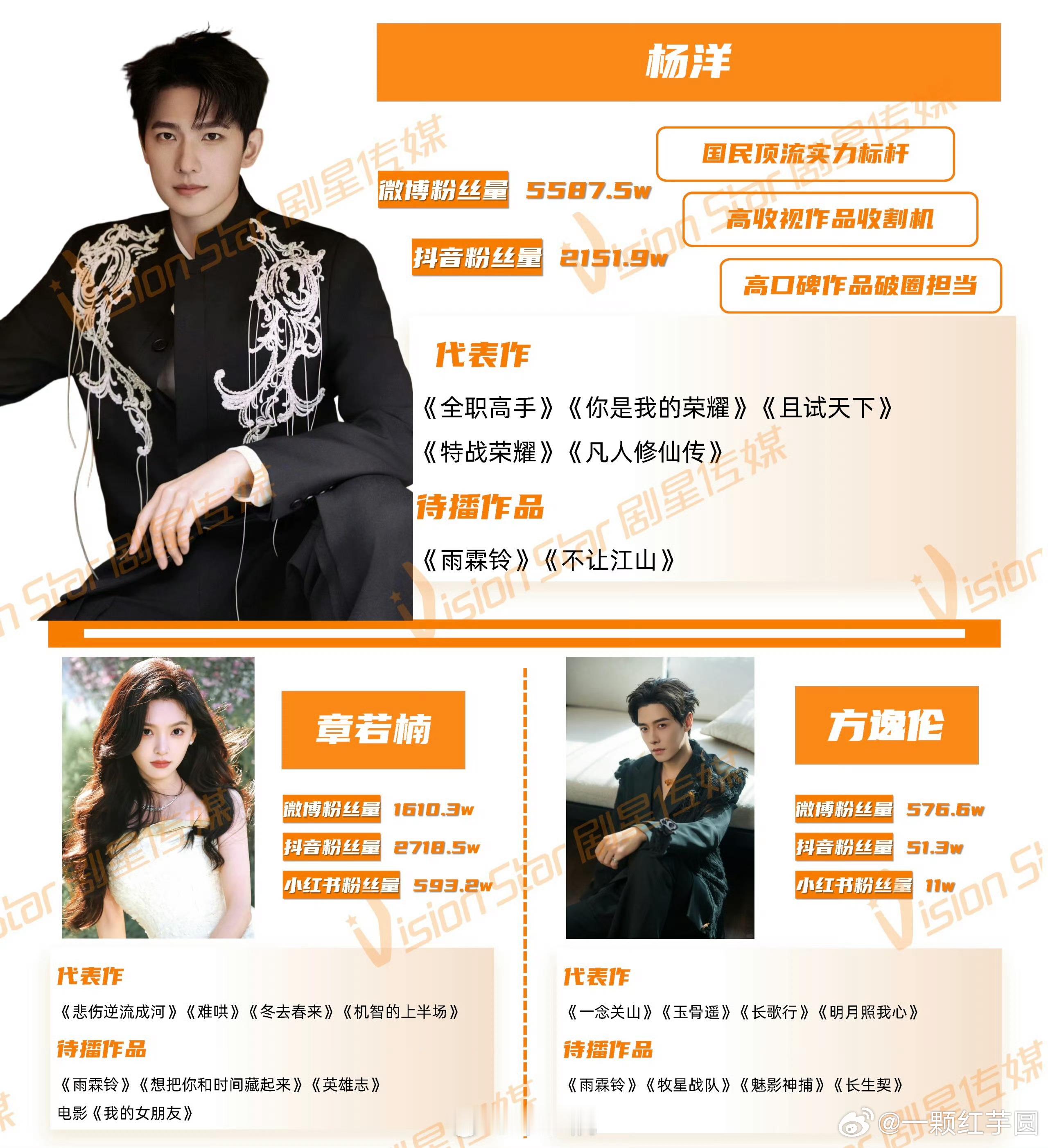 杨洋《雨霖铃》播前招商，预计5月下旬优酷开播！！狠狠期待住了！！！ 